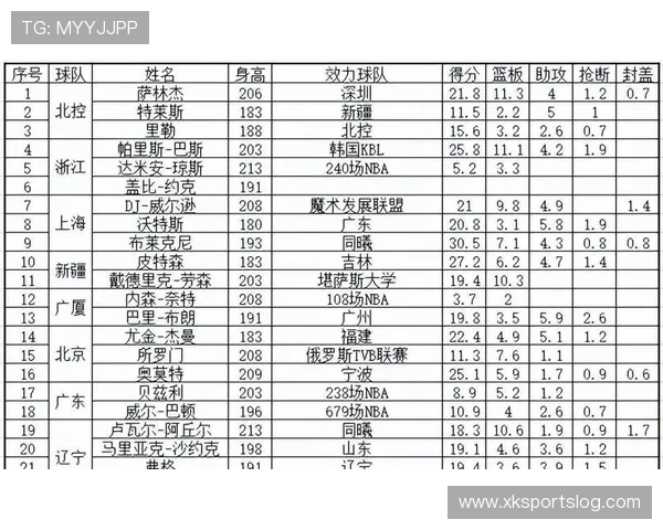 历史上进入CBA四强的中国球队名单