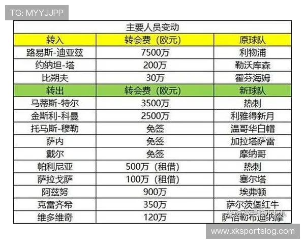 德甲联赛有哪些球队及其所属城市与战绩概览